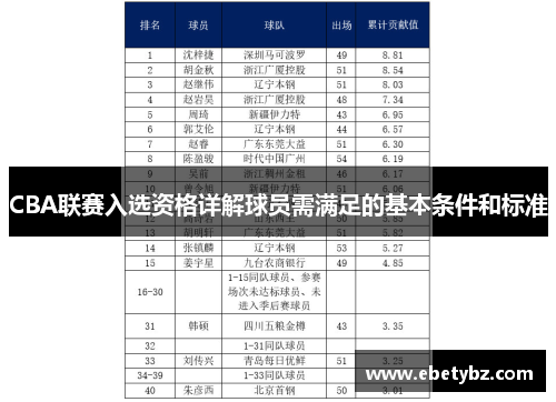 CBA联赛入选资格详解球员需满足的基本条件和标准